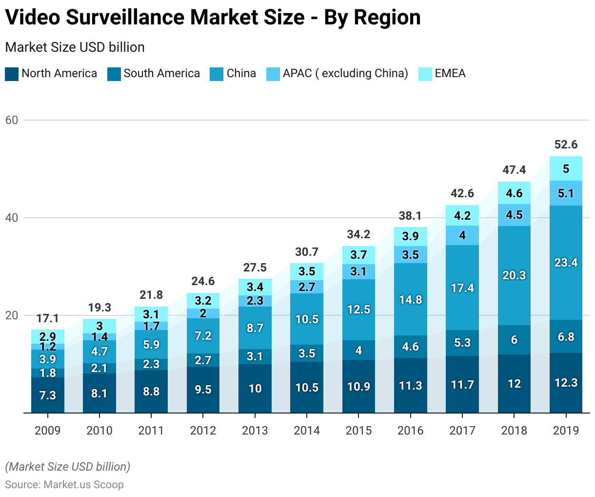 IP Camera Statistics