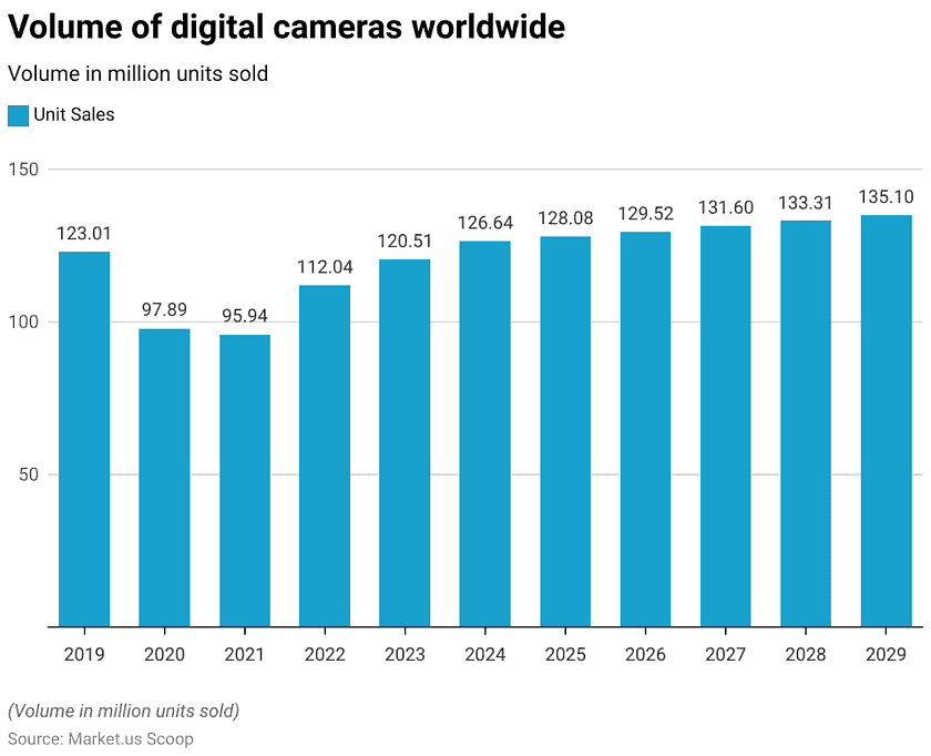 IP Camera Statistics and Facts (2026)