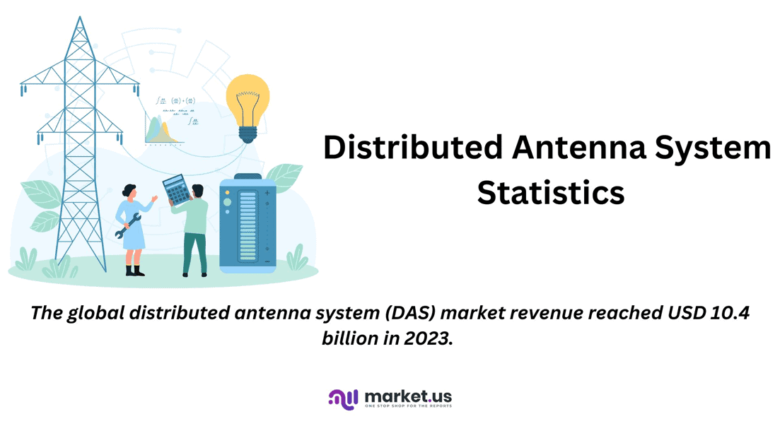 Distributed Antenna System Statistics