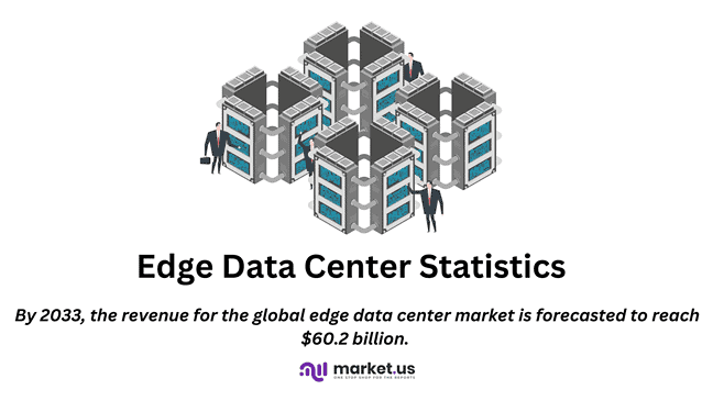 Edge Data Center Statistics and Facts (2026)