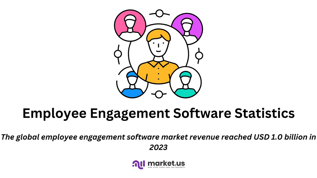 Employee Engagement Software Statistics