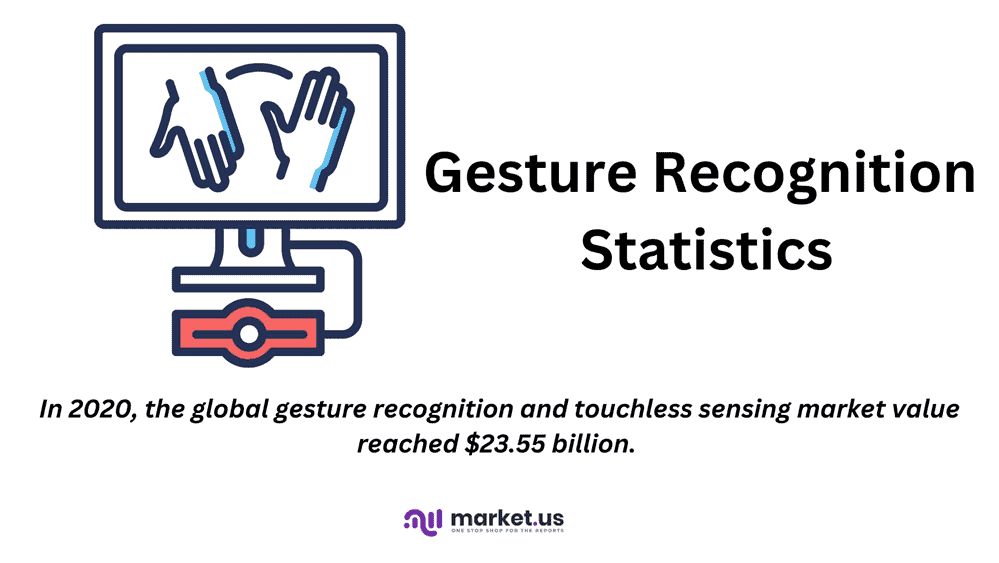 Gesture Recognition Statistics