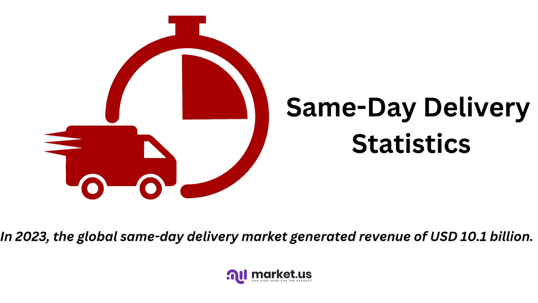 Same-Day Delivery Statistics