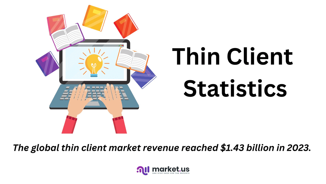 Thin Client Statistics