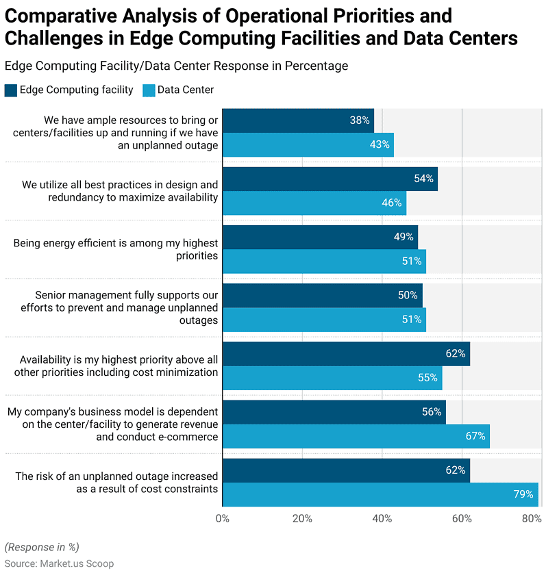 Edge Data Center Statistics and Facts (2026)