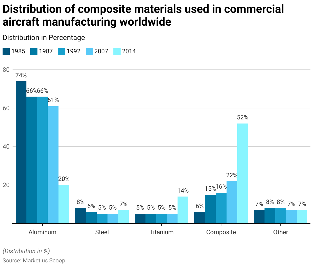 Aerospace Plastics Statistics