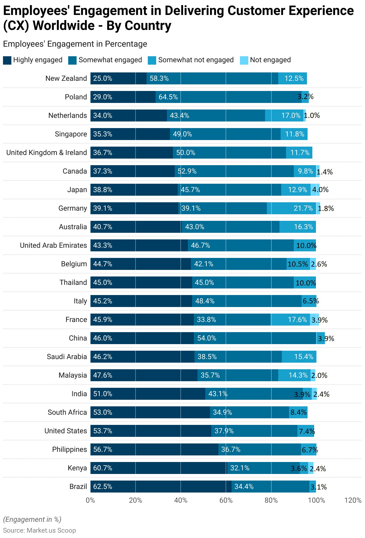 Employee Engagement Software Statistics