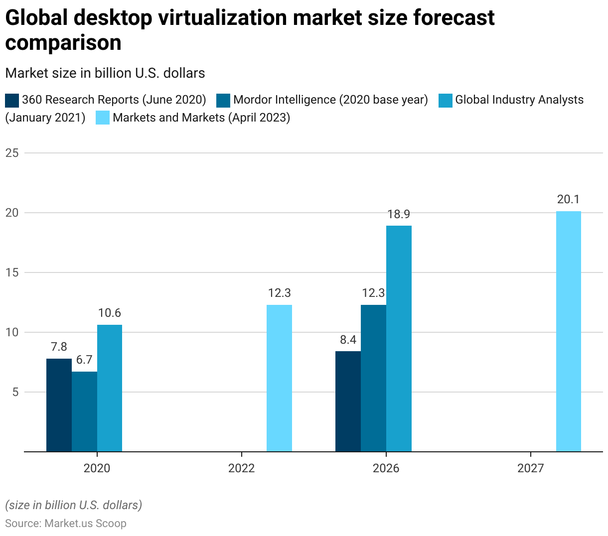 Thin Client Statistics