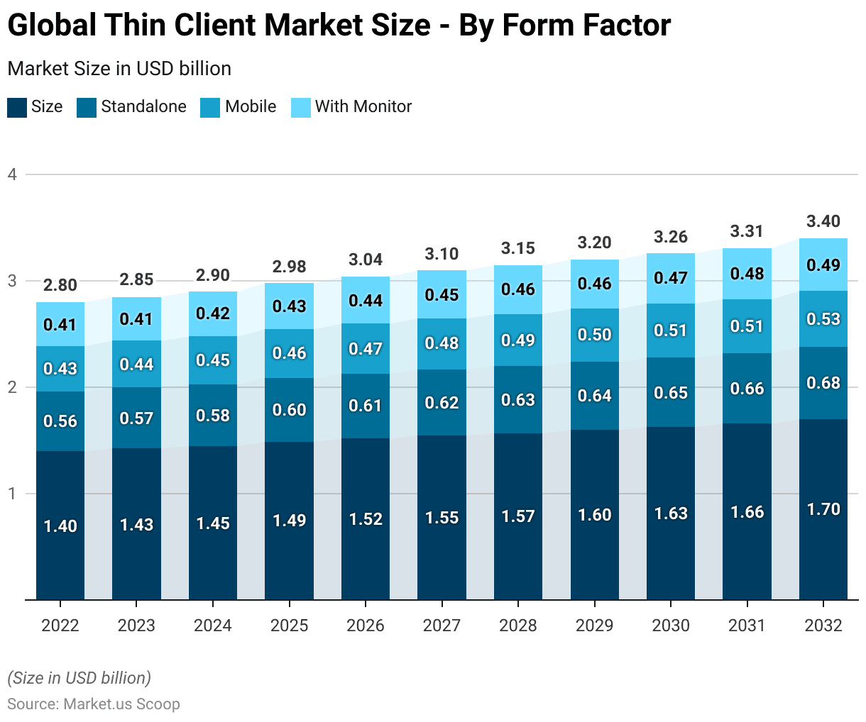 Thin Client Statistics