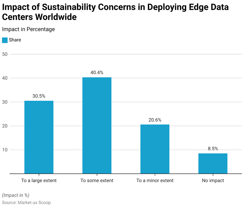 Edge Computing Statistics Edge Data Center Statistics and Facts (2026)