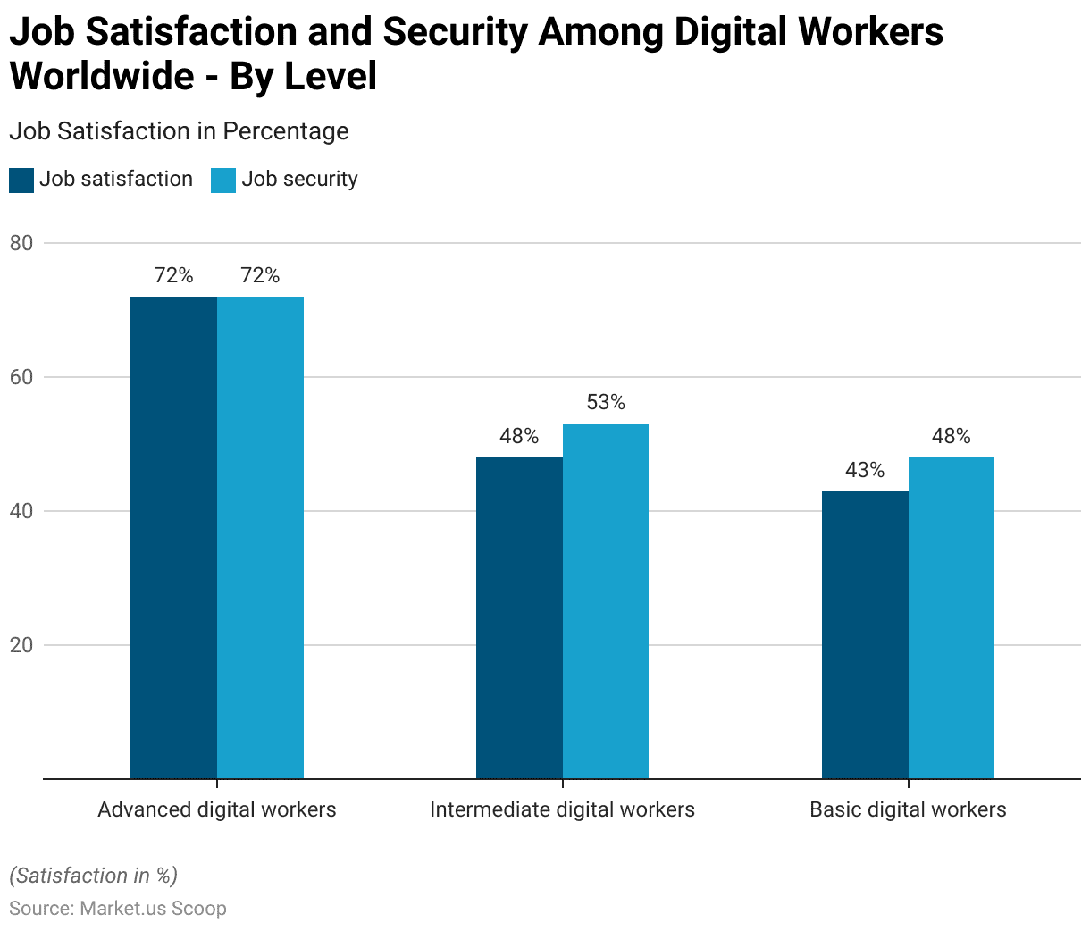 Employee Engagement Software Statistics