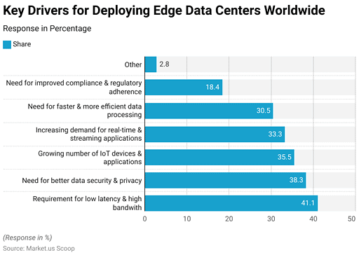 Edge Computing Statistics Edge Data Center Statistics and Facts (2026)