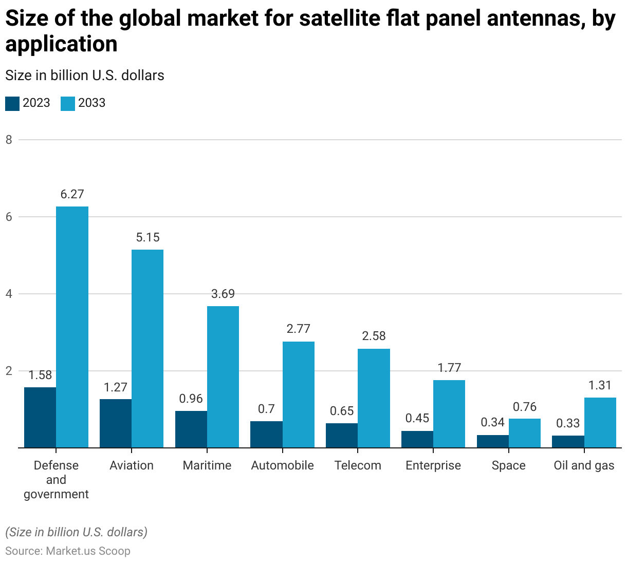 Distributed Antenna System Statistics