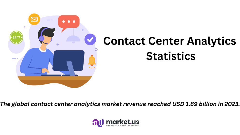 Contact Center Analytics Statistics