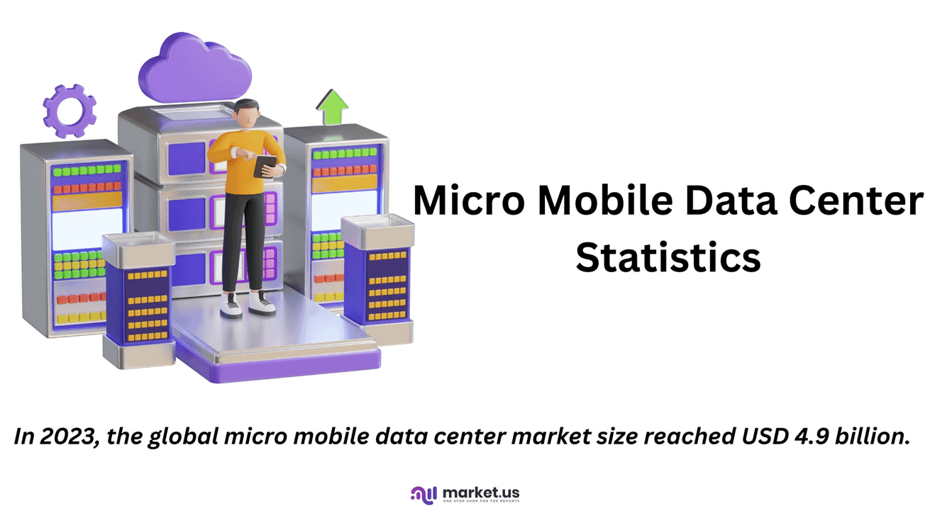 Micro Mobile Data Center Statistics