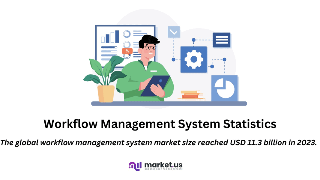 Workflow Management System Statistics