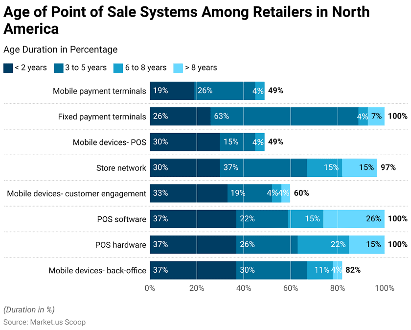 Point of Sale Software Statistics and Facts (2026)