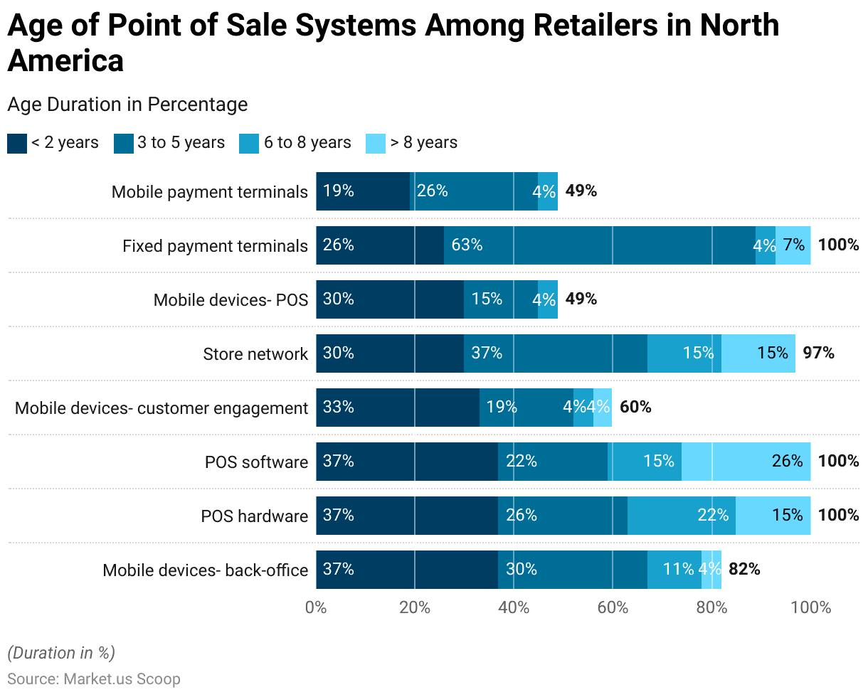 Point of Sale Software Statistics