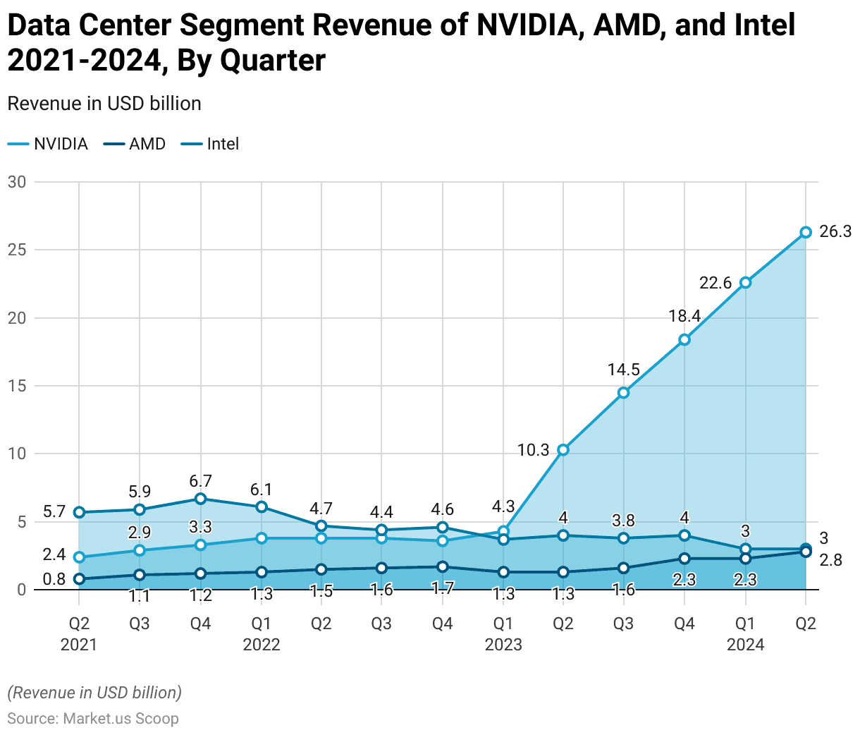 Micro Mobile Data Center Statistics