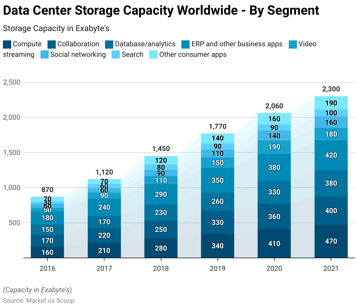 Micro Mobile Data Center Statistics