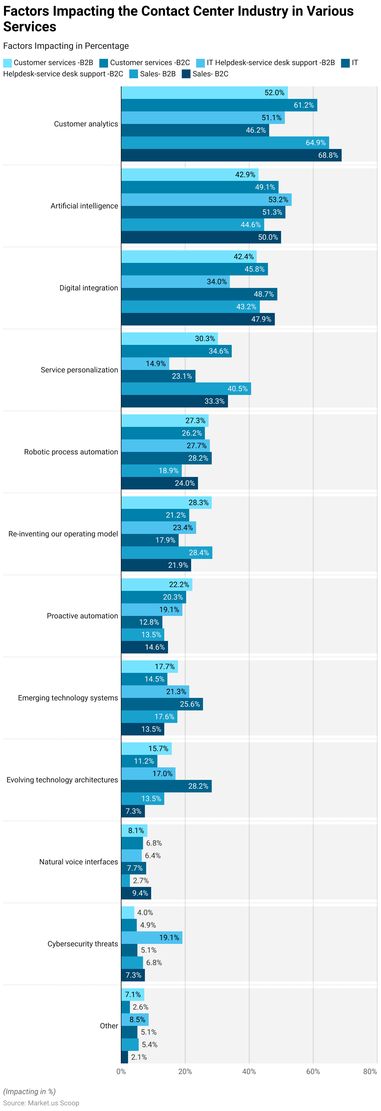 Contact Center Analytics Statistics