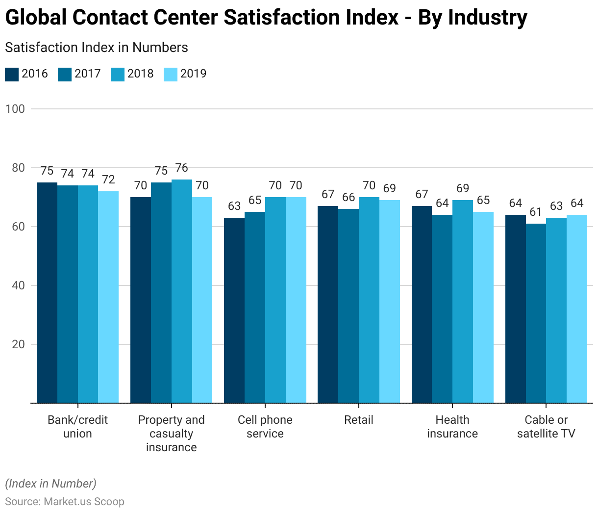 Contact Center Analytics Statistics