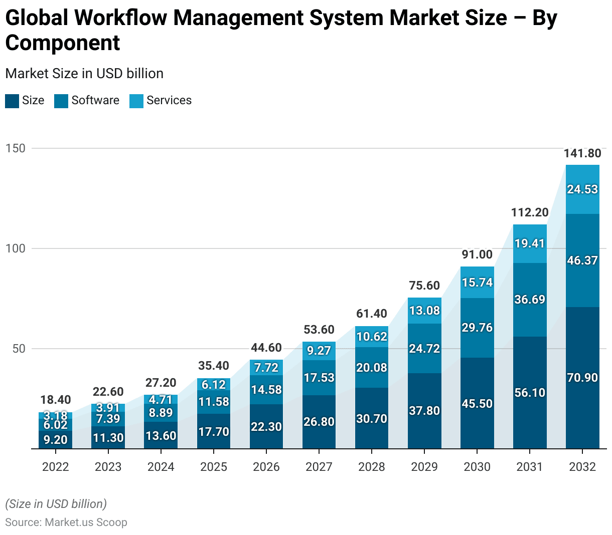 Workflow Management System Statistics