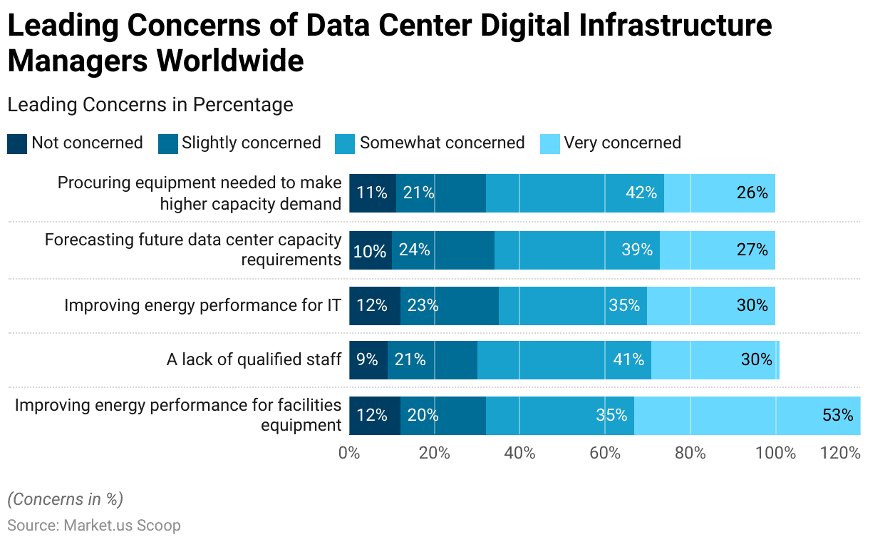 Micro Mobile Data Center Statistics