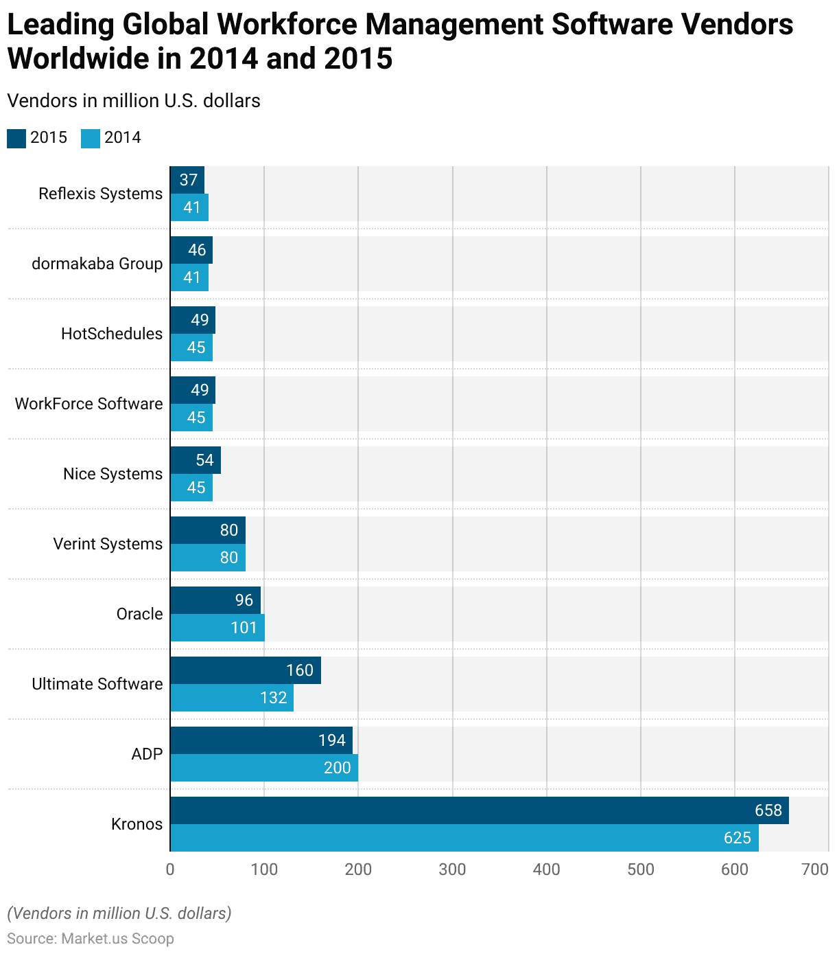 Workflow Management System Statistics