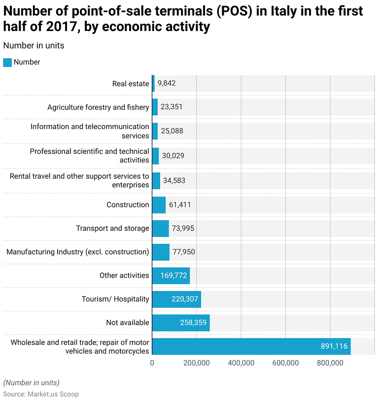 Point of Sale Software Statistics and Facts (2026)
