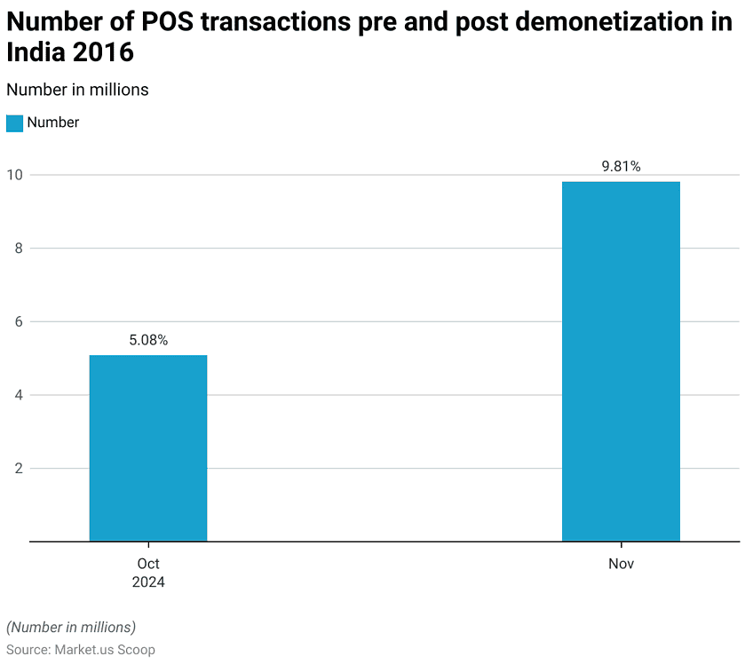Point of Sale Software Statistics and Facts (2026)