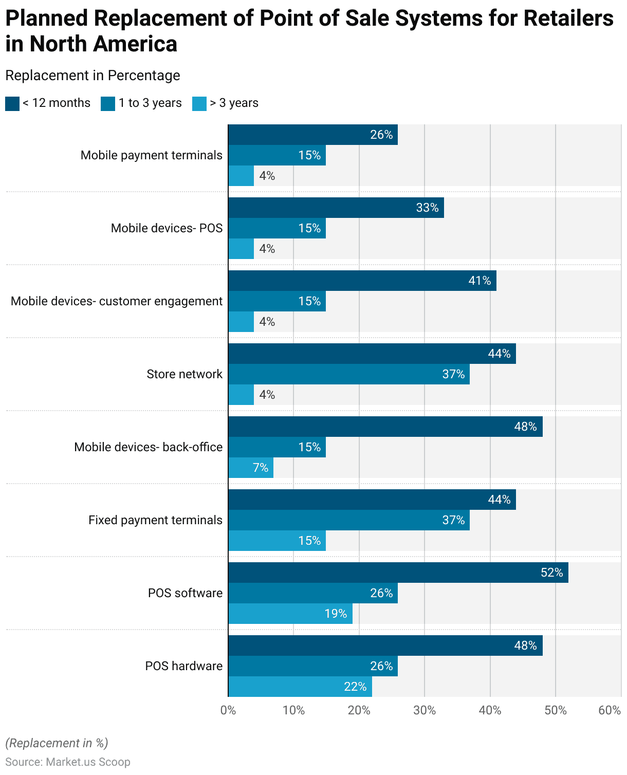 Point of Sale Software Statistics