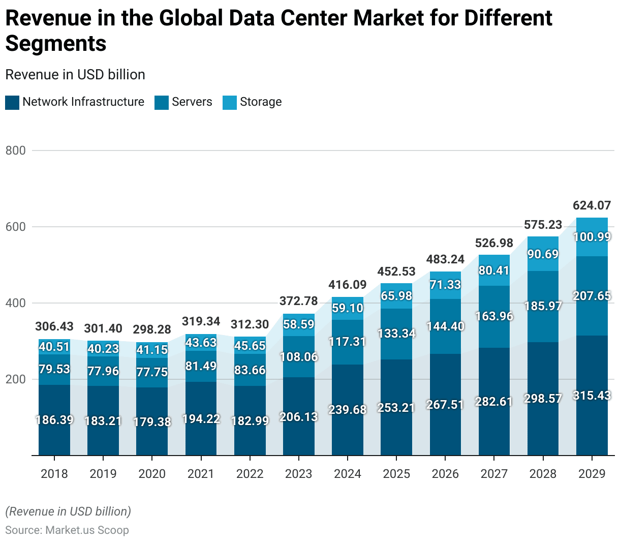 Micro Mobile Data Center Statistics