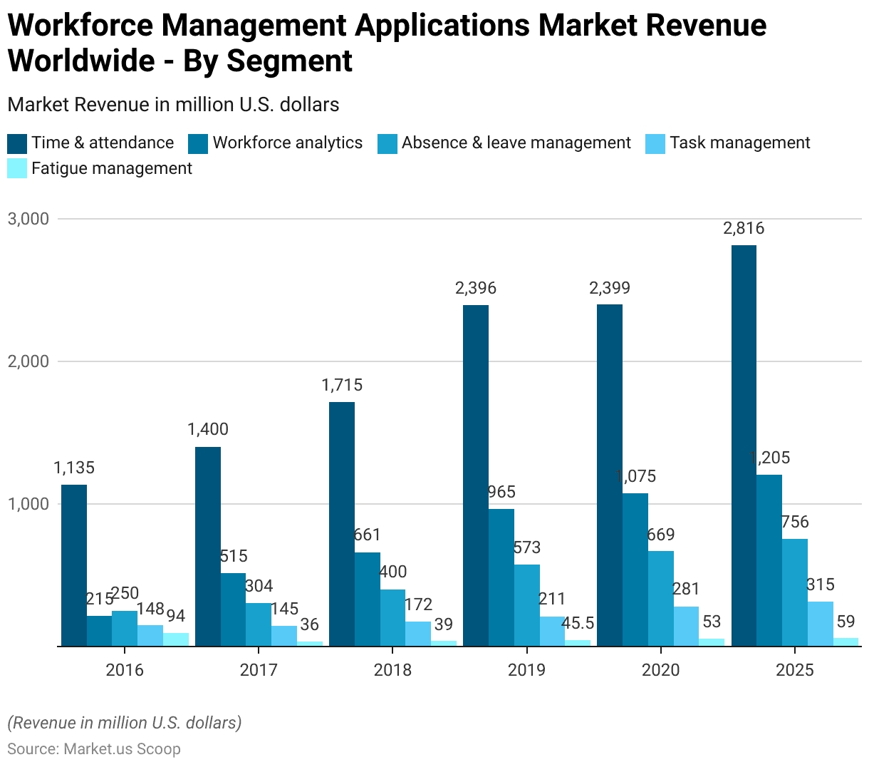 Workflow Management System Statistics