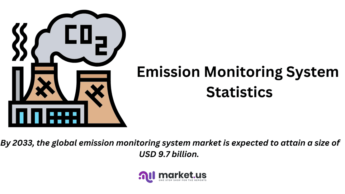 Emission Monitoring System Statistics