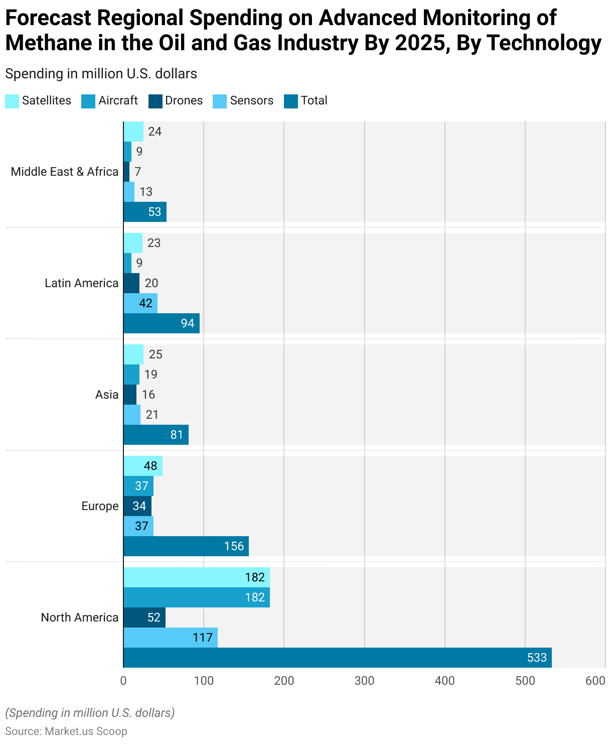 Emission Monitoring System Statistics