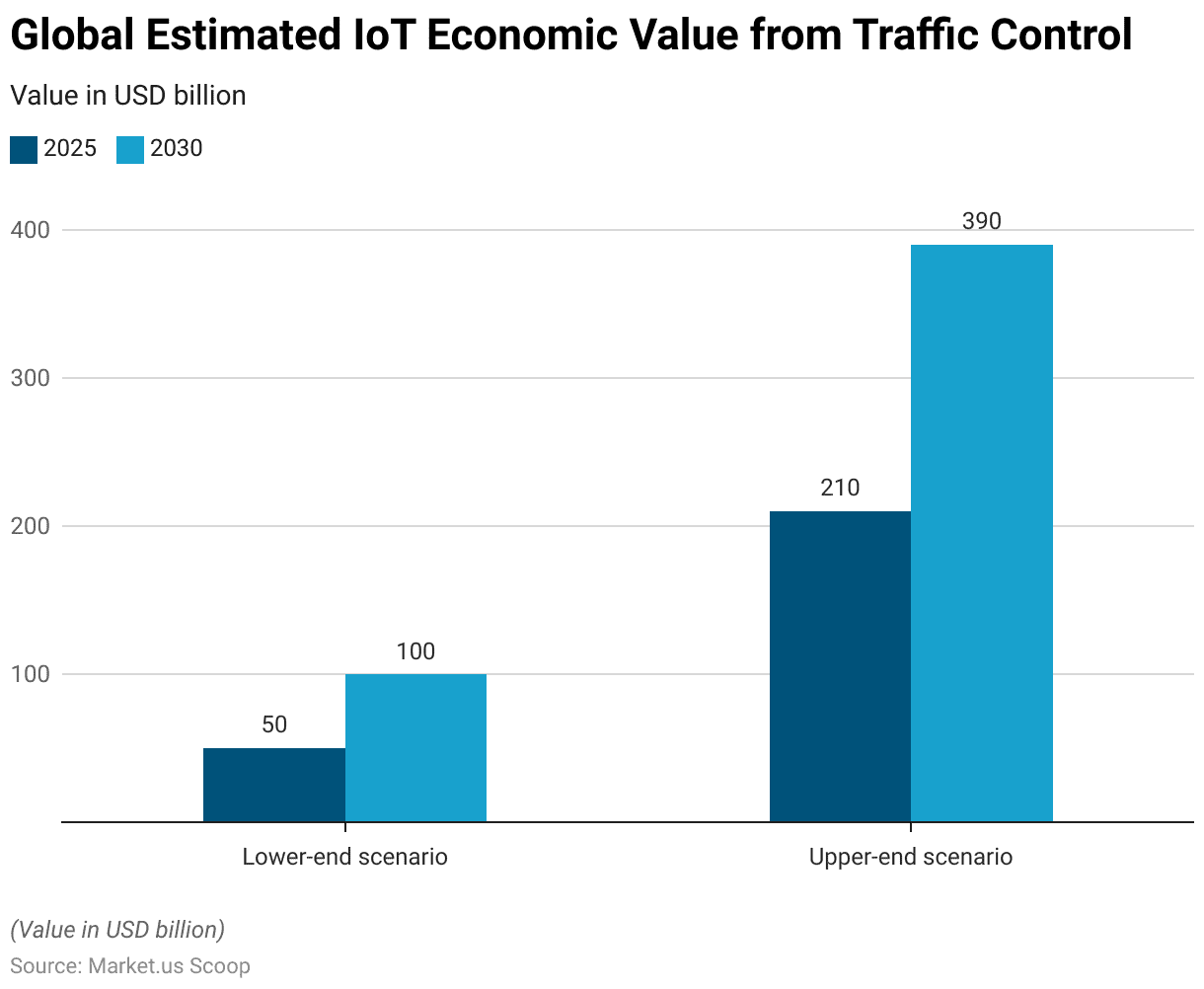 Intelligent Traffic Management System Statistics