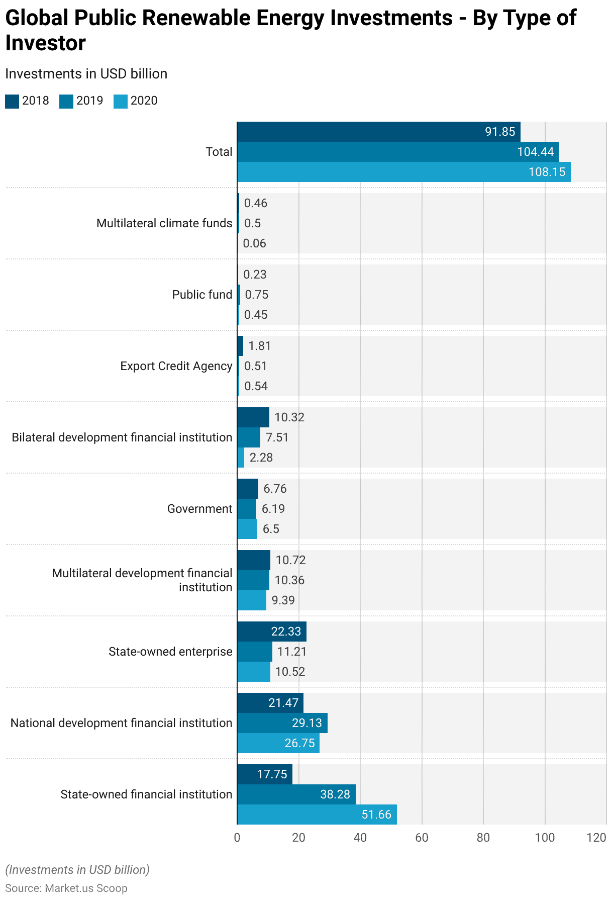 Power Purchase Agreement Statistics