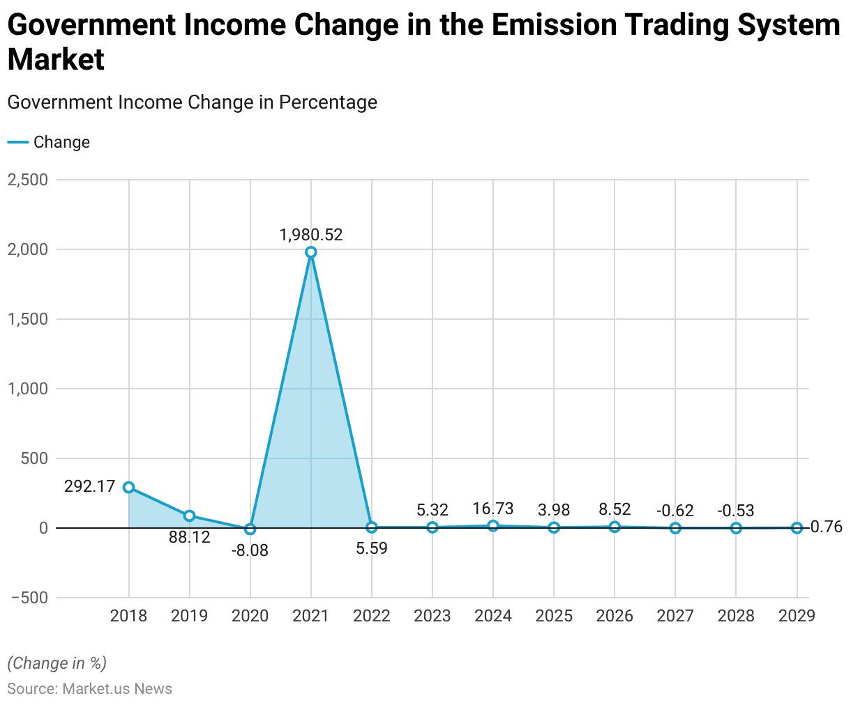 Emission Monitoring System Statistics