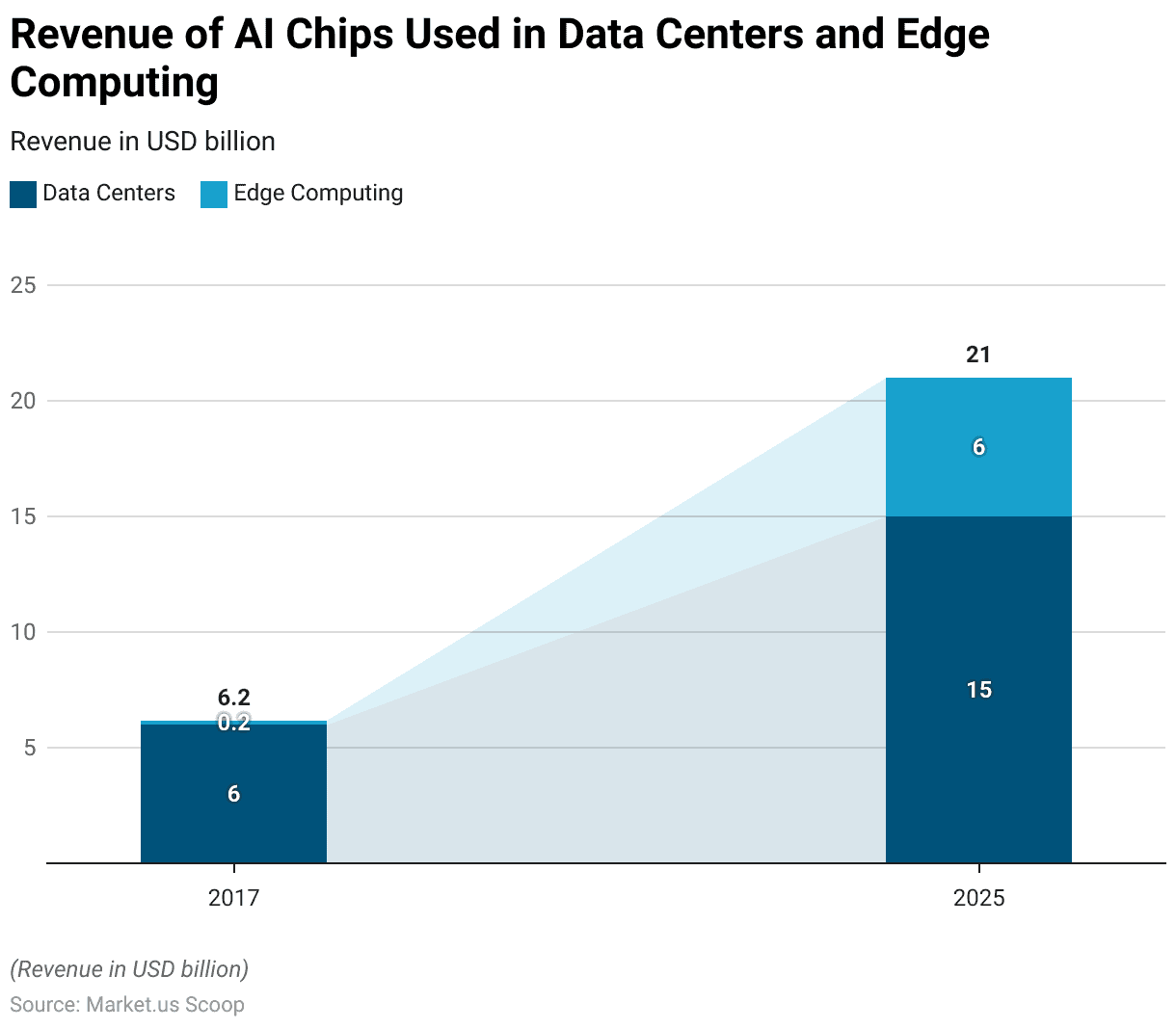 Artificial Intelligence Chipset Statistics And Facts 2026 Artificial Intelligence Chipset Statistics And Facts 2026