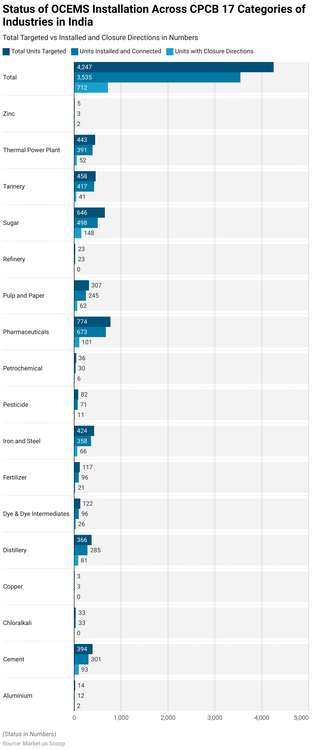 Emission Monitoring System Statistics