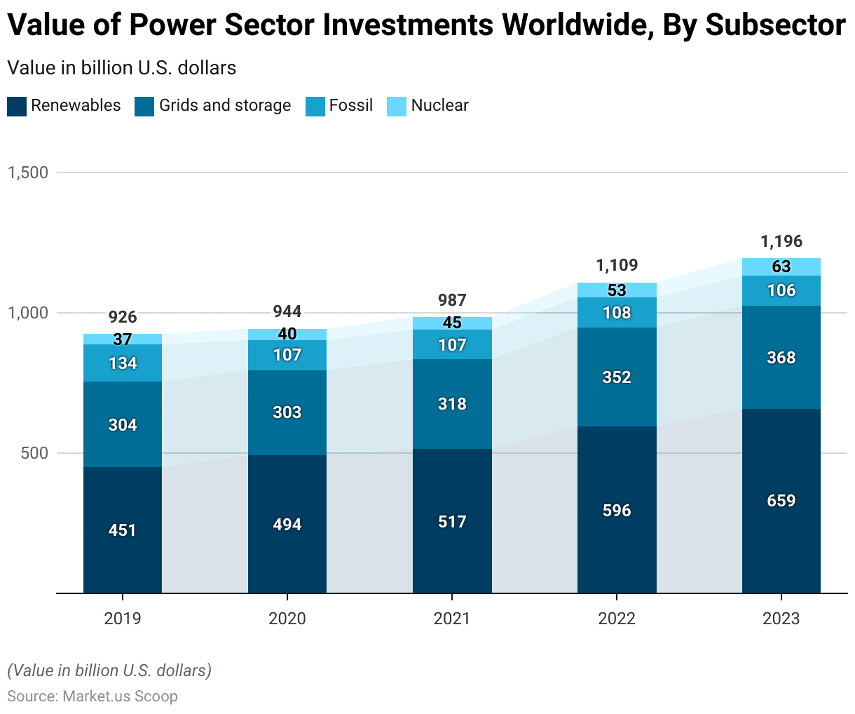 Power Purchase Agreement Statistics