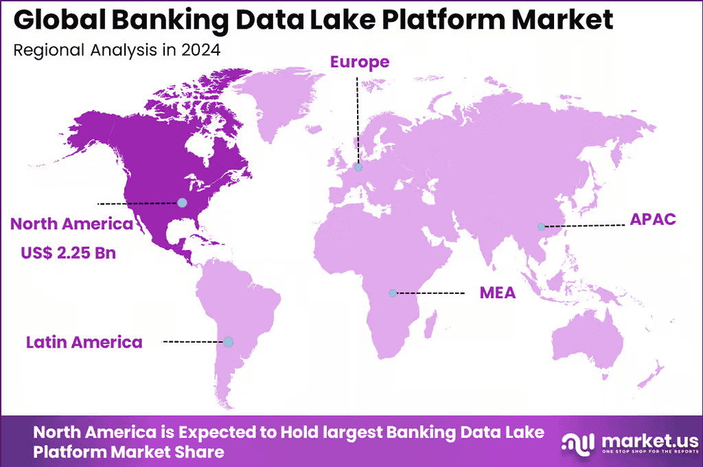 Banking Data Lake Platform Market Towards US$ 67.8 Bn by 2034